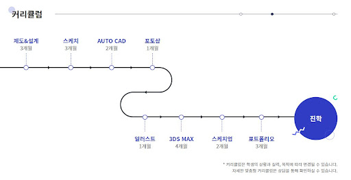 KG인테리어뱅크 인테리어전문학원