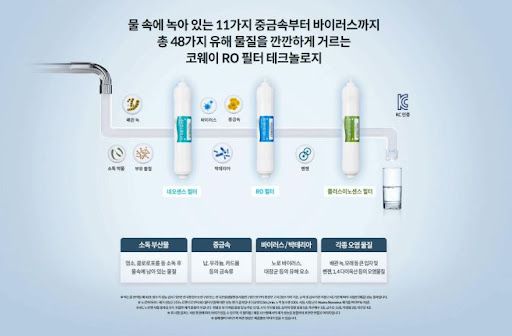 코웨이얼음정수기 렌탈사이트, 얼음과 물의 새로운 즐거움